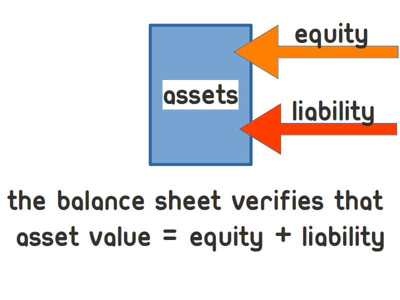 Balance Sheet